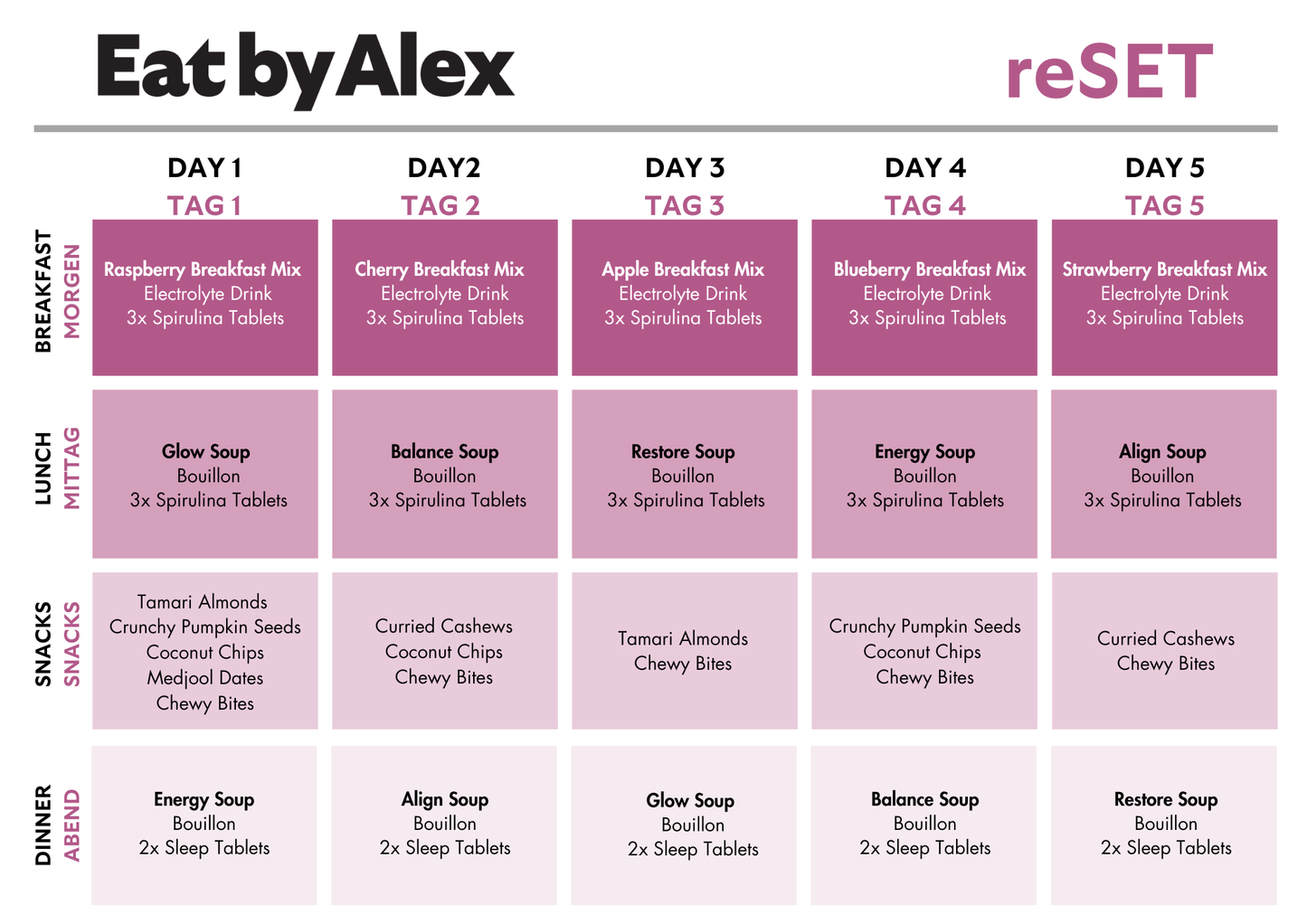 reSET | Fasting-Mimicking Program