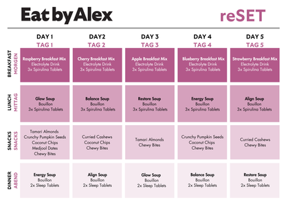 reSET | Fasting-Mimicking Program